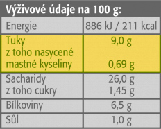 Nutriční tabulka